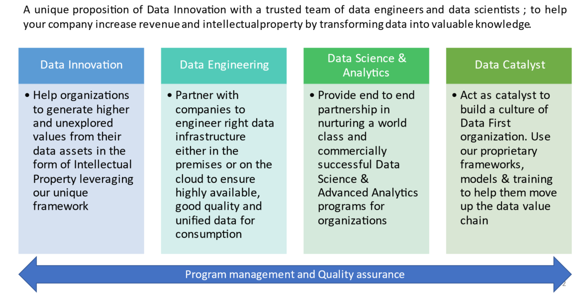 Data Engineering Consulting Services - 64 Squares LLC